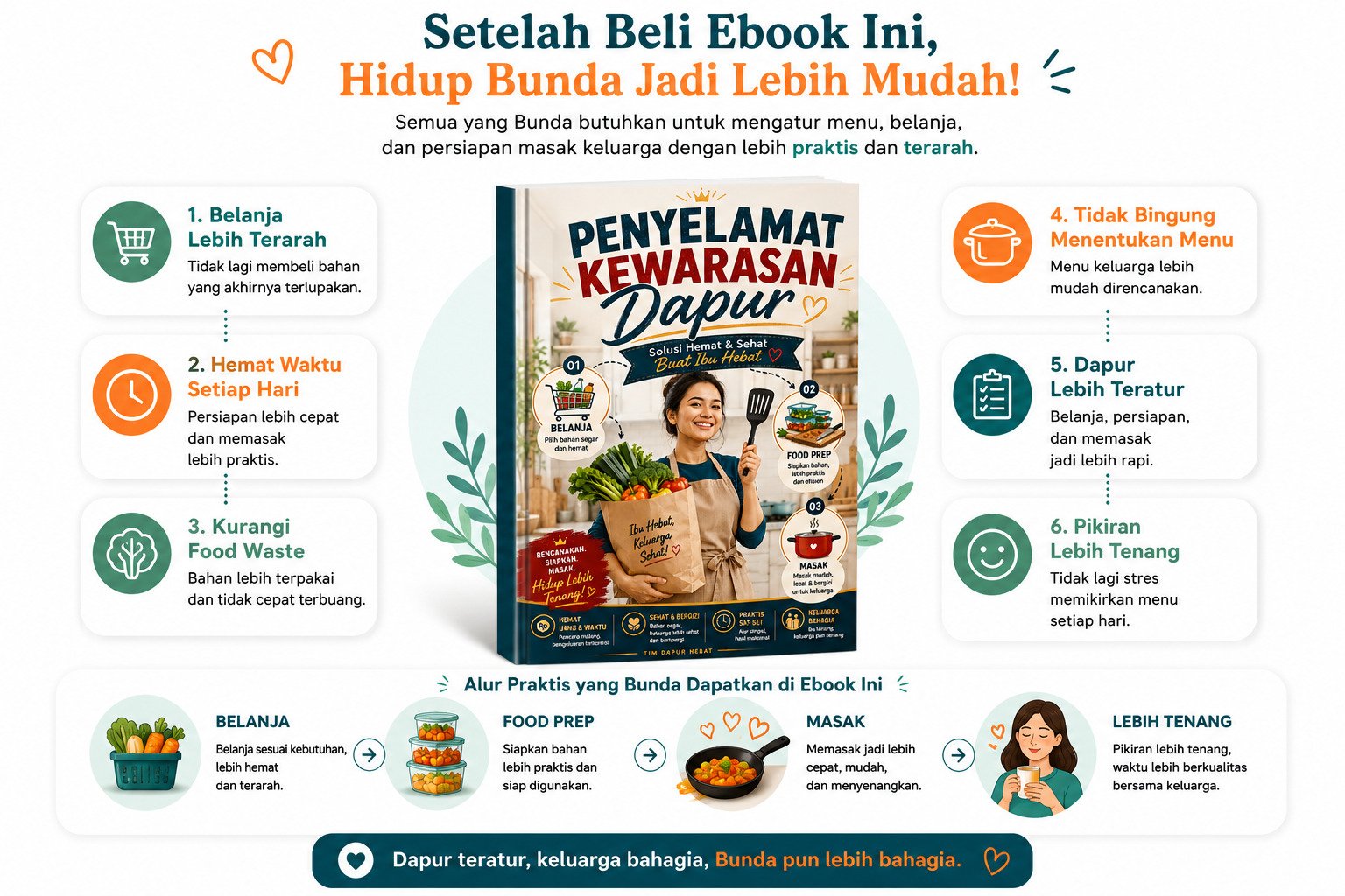 Infografis Penyelamat Kewarasan Dapur